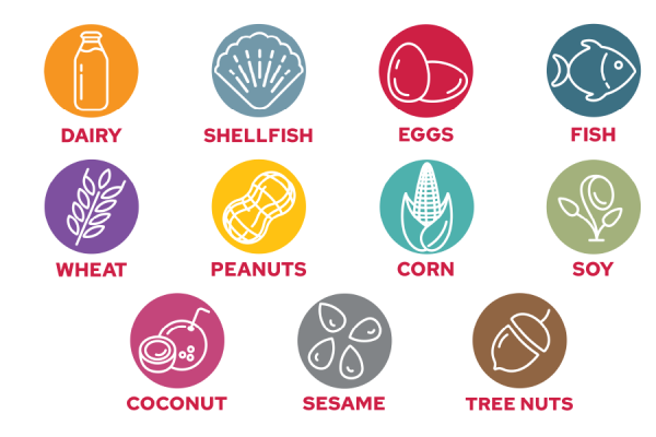 Food Allergy Icons